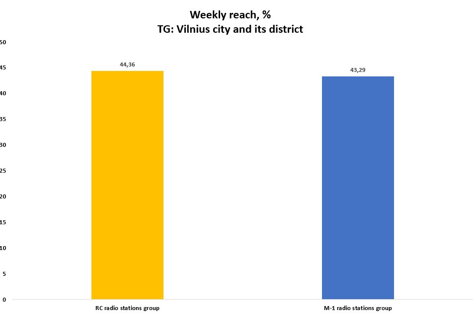 Statistikos grafikas 10