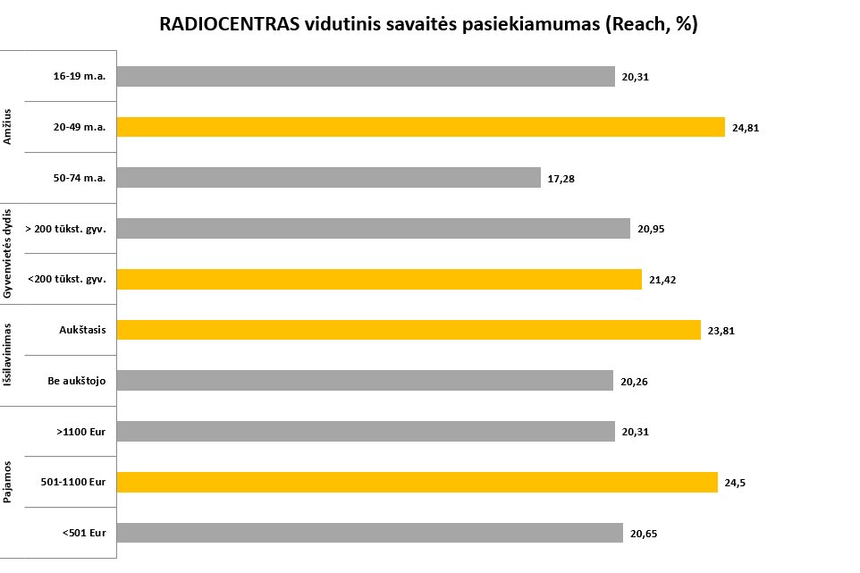 Statistikos grafikas 1
