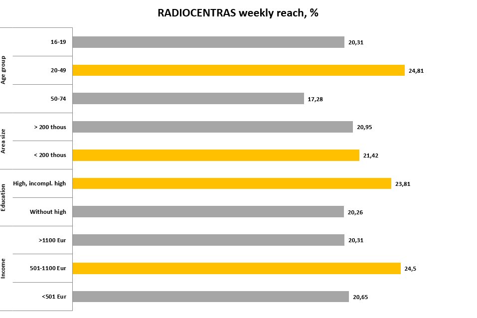 Statistikos grafikas 1