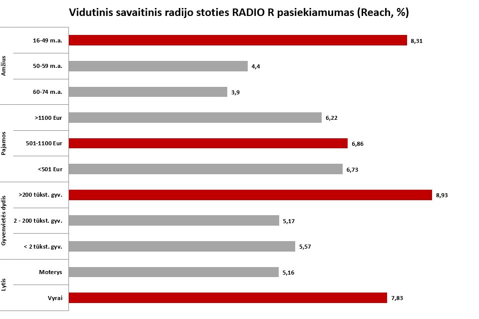 Statistikos grafikas 2
