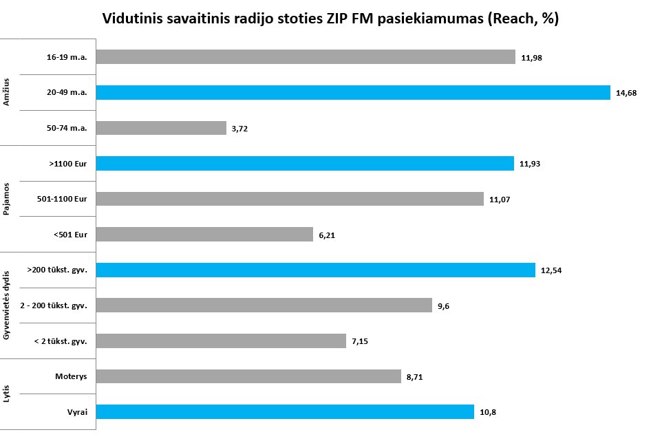 Statistikos grafikas 3