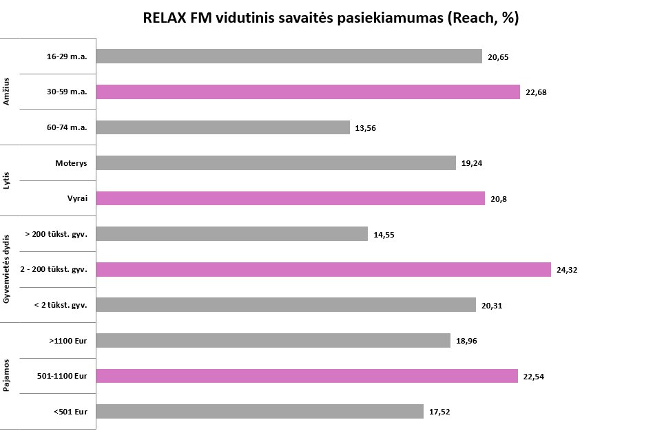 Statistikos grafikas 4