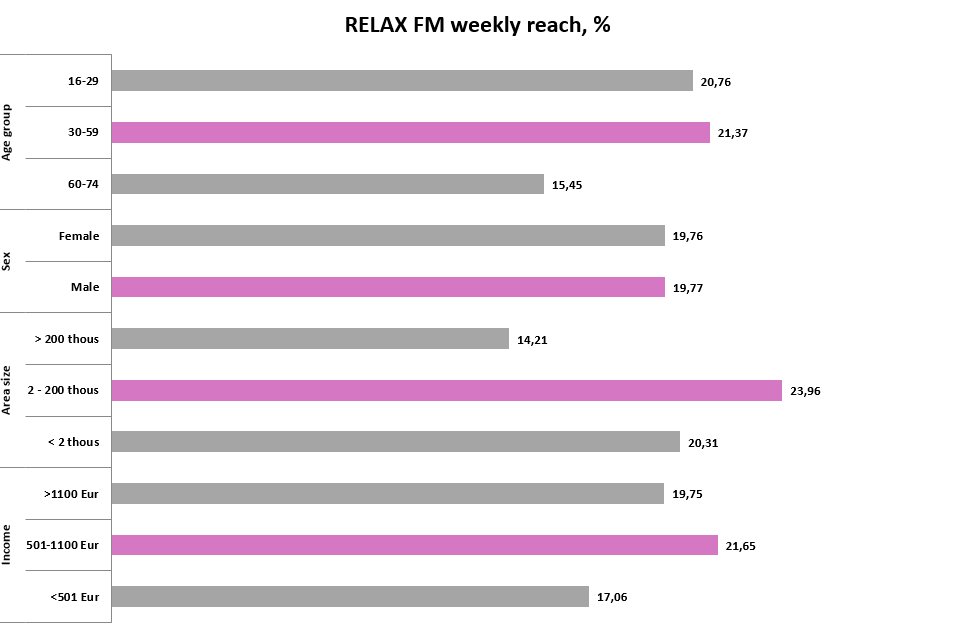 Statistikos grafikas 4