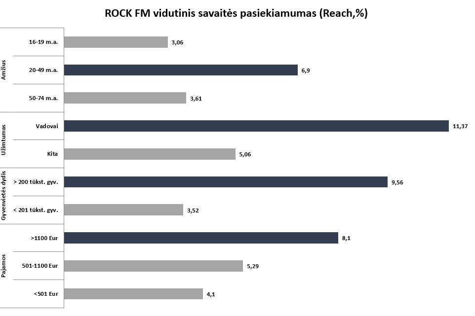 Statistikos grafikas 5