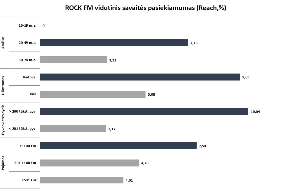 Statistikos grafikas 5