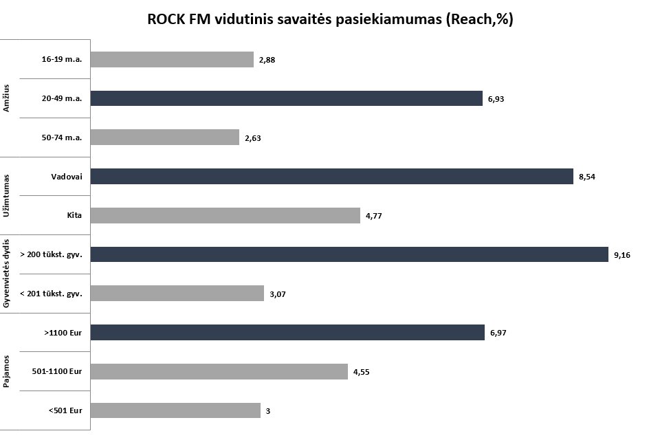 Statistikos grafikas 5