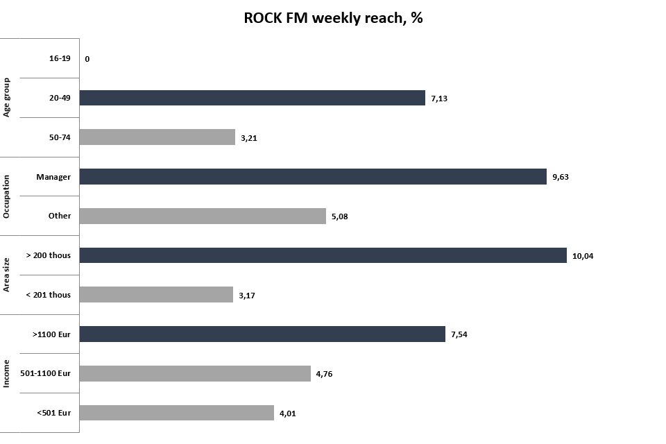 Statistikos grafikas 5