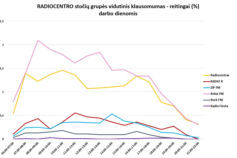 Statistikos grafikas 6