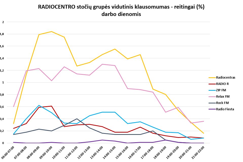 Statistikos grafikas 6