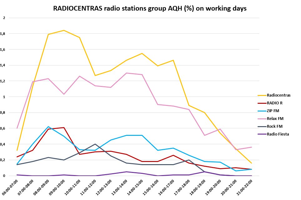 Statistikos grafikas 6