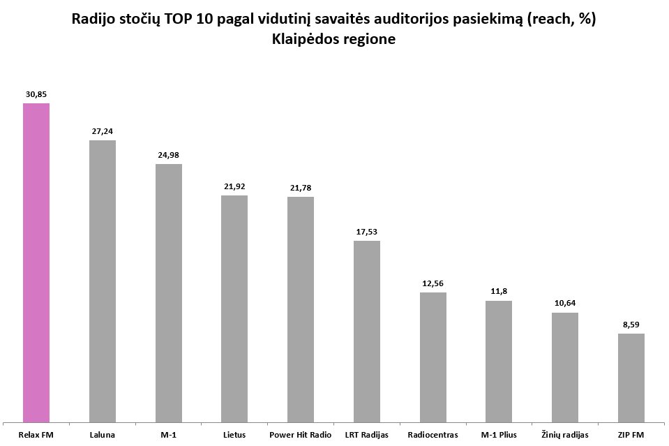 Statistikos grafikas 7