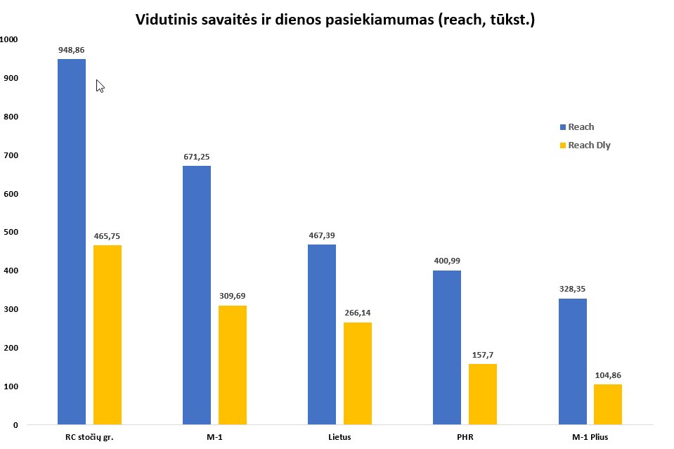 Statistikos grafikas 8