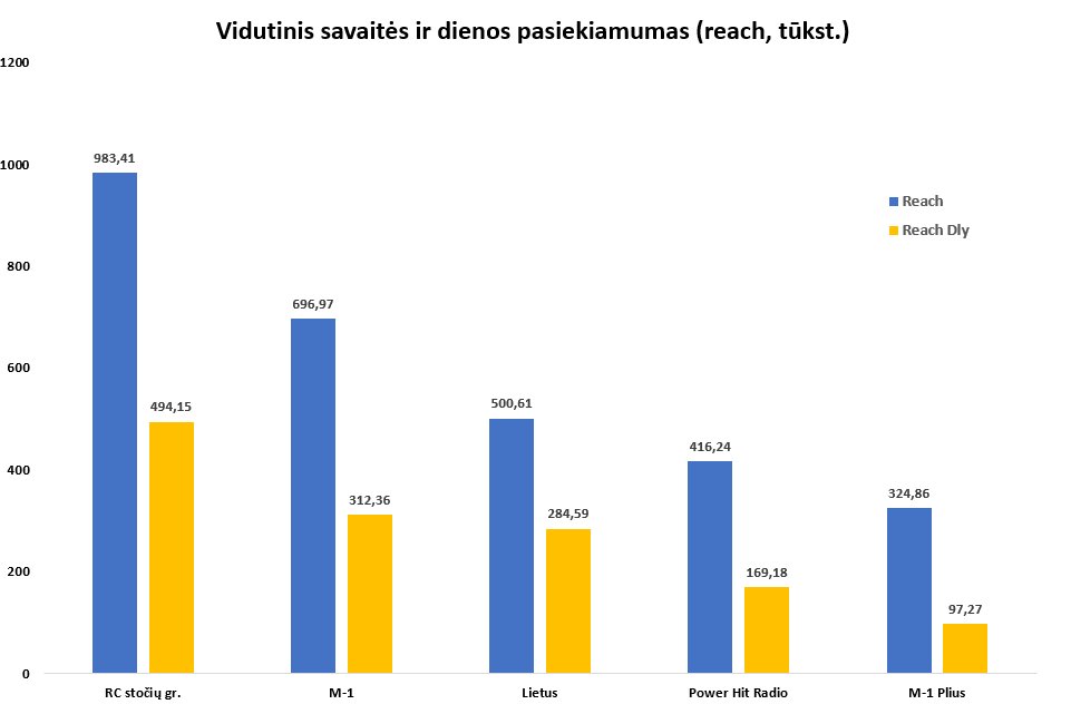 Statistikos grafikas 8