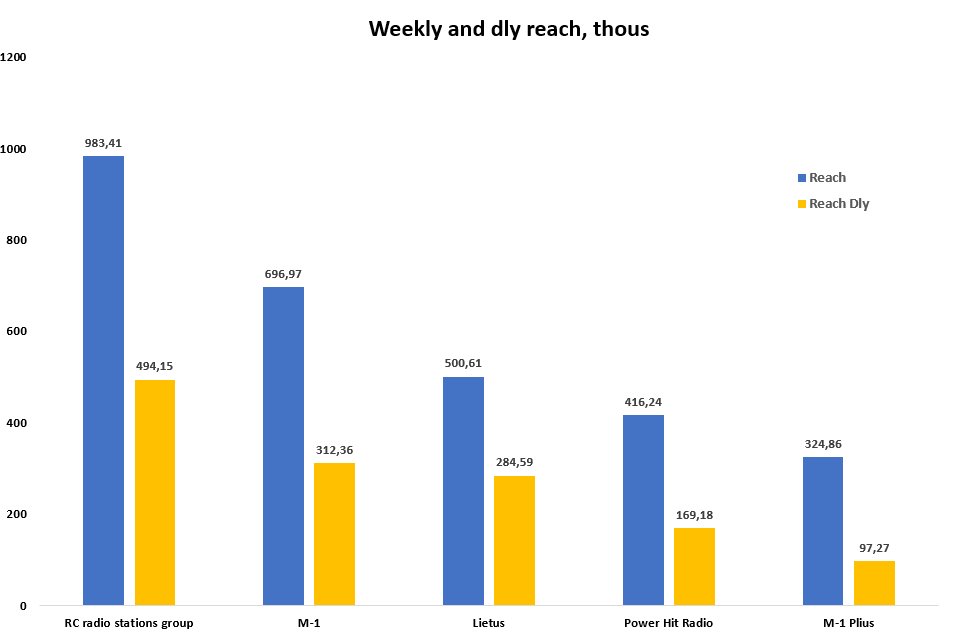 Statistikos grafikas 8