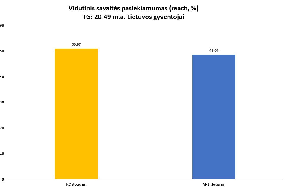 Statistikos grafikas 9