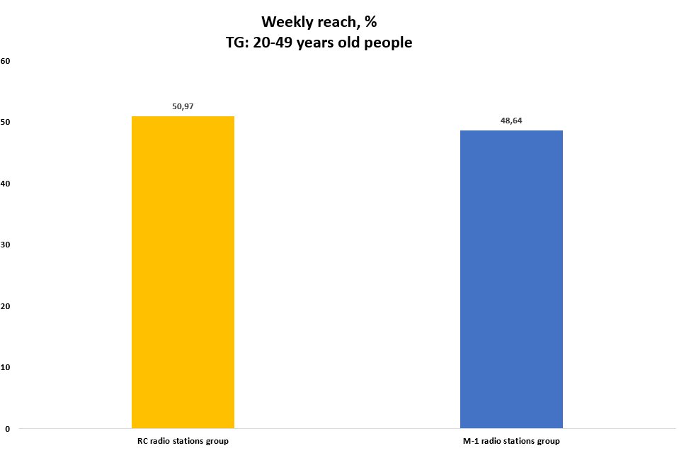 Statistikos grafikas 9