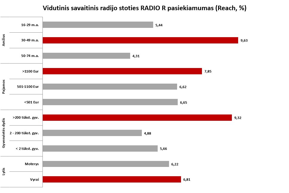 Radio R Auditorija 1
