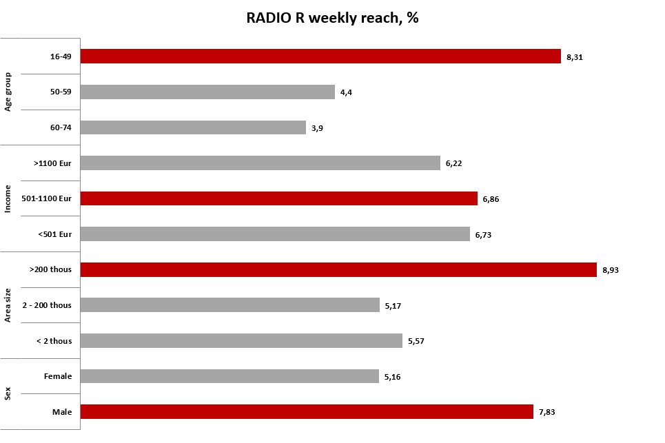 Radio R Auditorija 1