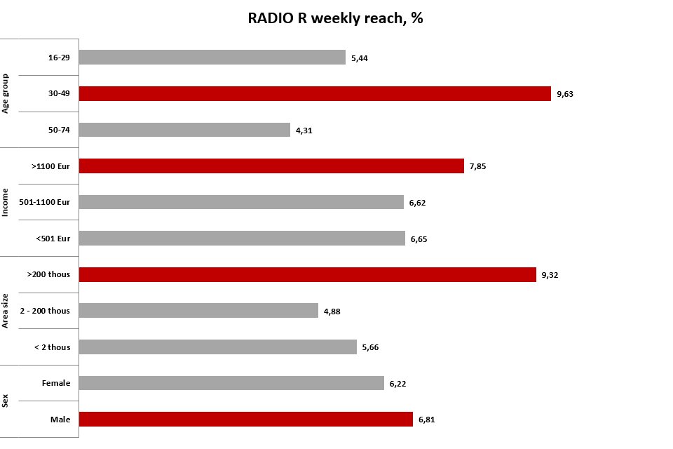 Radio R Auditorija 1