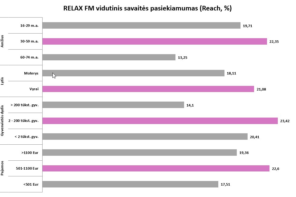 Relax FM Auditorija 1